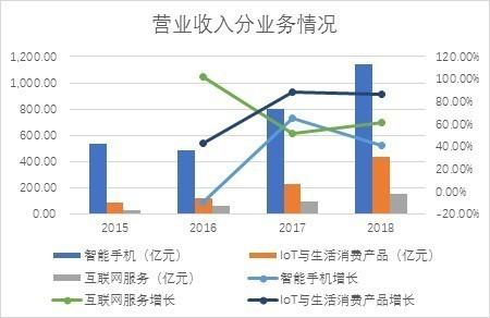 房地产营业收入计不计入gdp_中国哪些地区经济最依赖房地产 重庆房产投资占GDP21