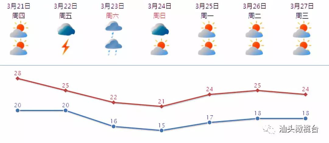 广水市24小时天气预报，多云转晴，气温适宜