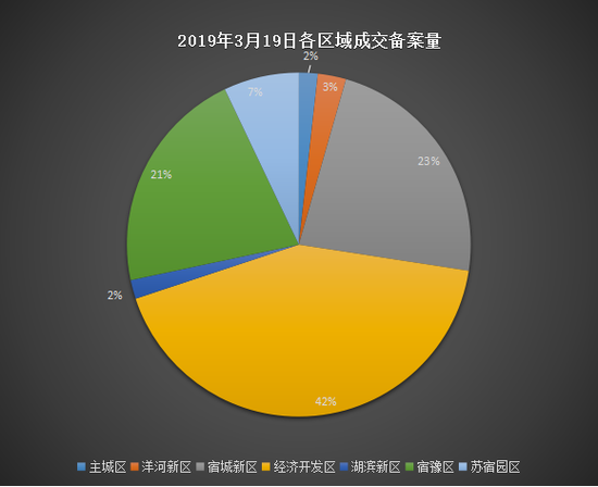 宿迁各开发区gdp排名_宿迁经济开发区规划图