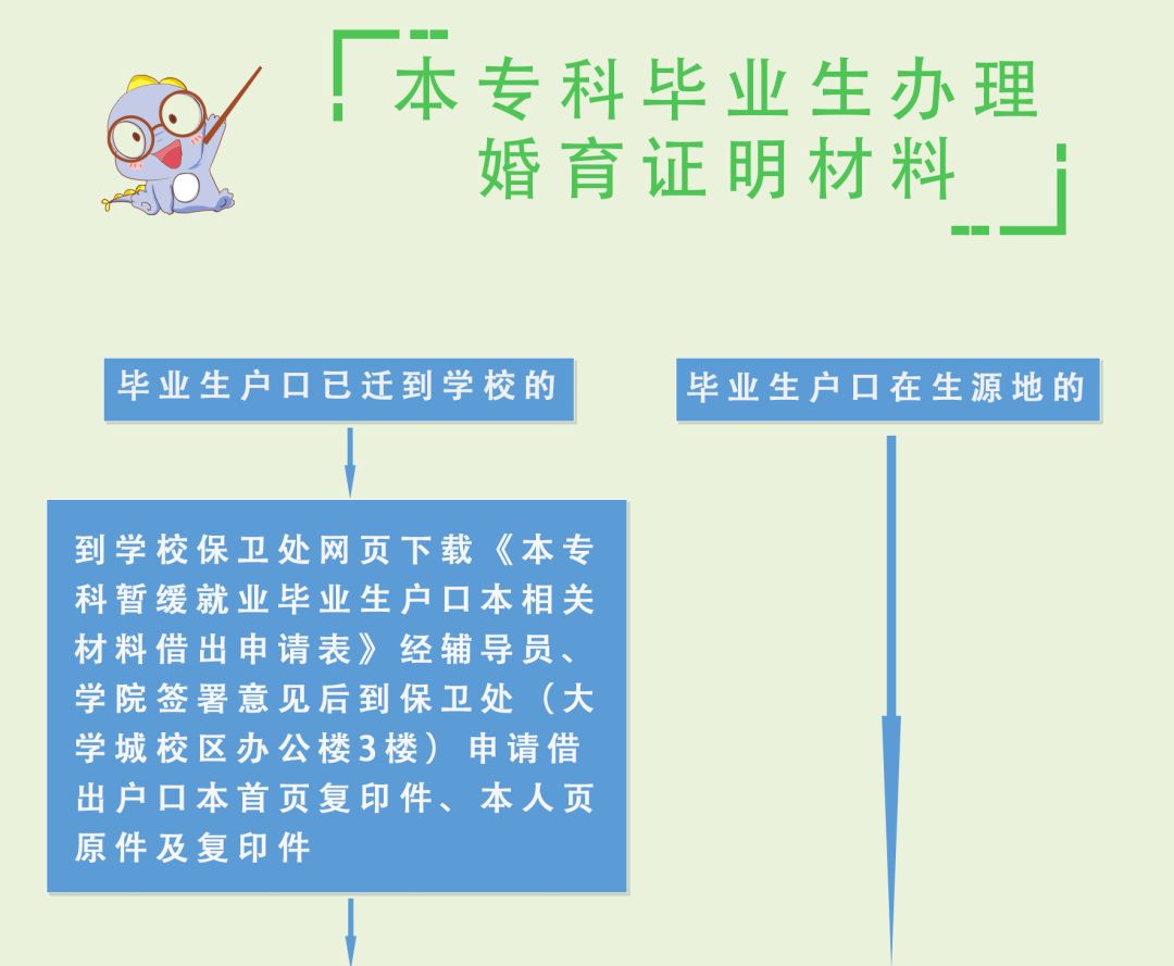 【盘它】毕业大礼包—本专科毕业生办理婚育证明材料