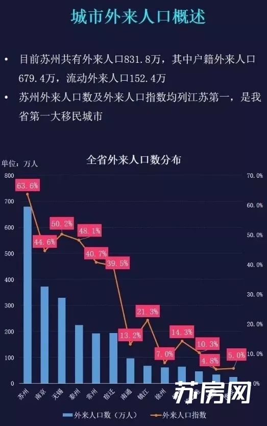 人口数量指数_中国人口数量变化图(3)