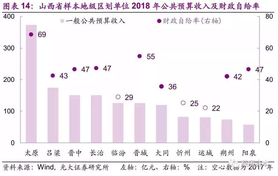 青岛地级市占gdp_2015年青岛gdp(3)