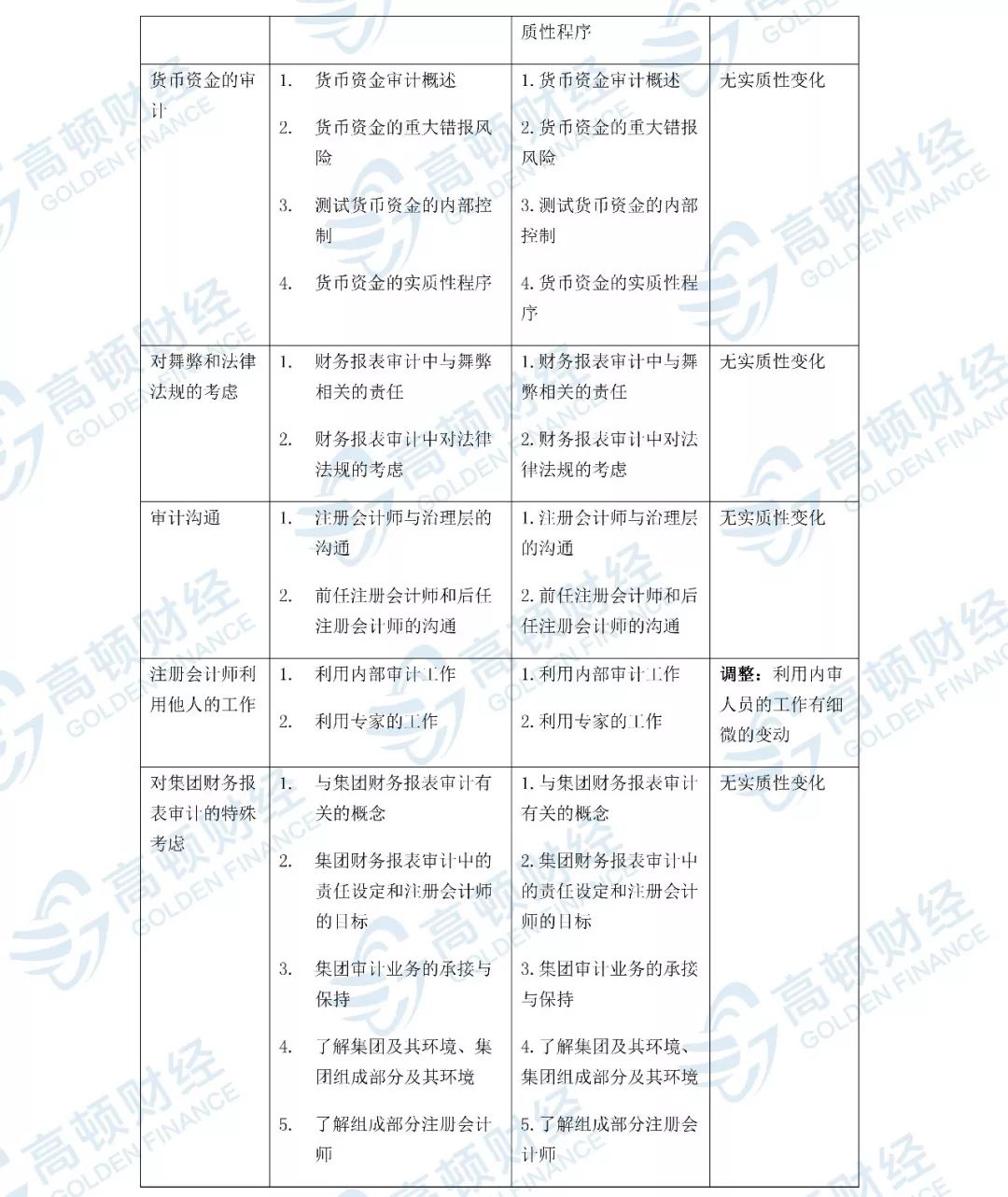 人口大纲_小说大纲模板