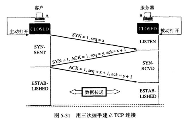 tcp协议三次握手和四次挥手过程