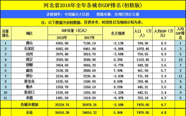 承德市gdp_河北这个县,面积不及承德三十三分一,人均GDP却远超省会石家庄