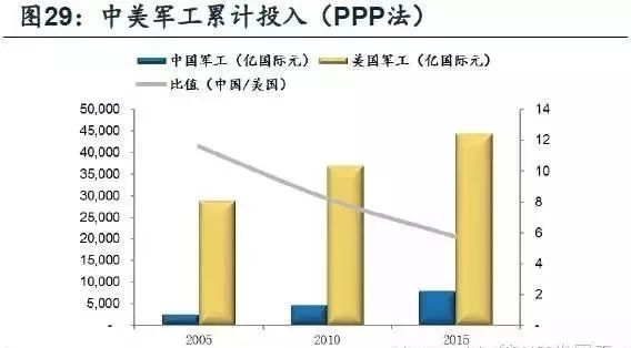 南京军工gdp_深度研究 中美欧军工探秘(3)