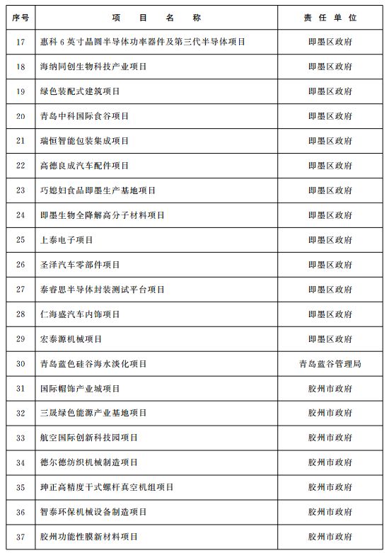 雄安市GDP(2)