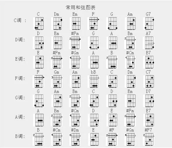 曲谱级数_和弦级数图(3)