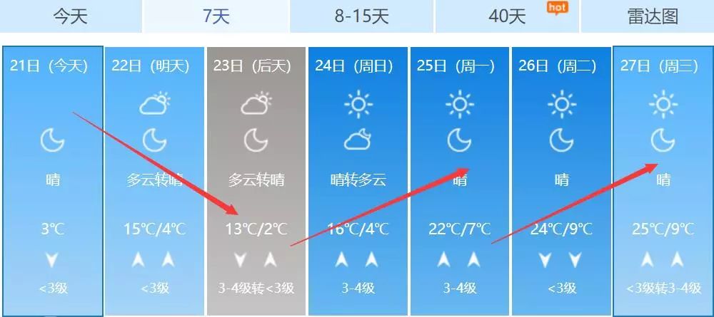 菏泽天气降温20 5级大风!入春后最刺激的天气来了!