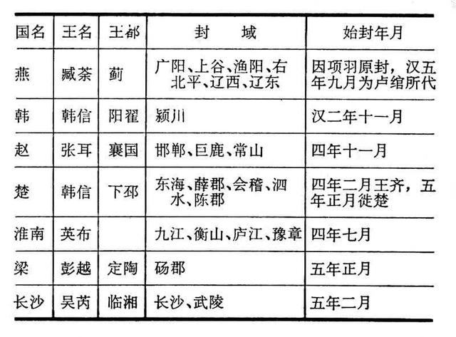 汉初人口_康熙推行一政策,老百姓听了后大胆的生娃,人口迅速暴增2个亿