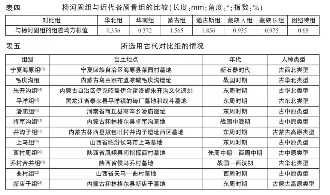 东周总人口人口有多少_东周有多少诸侯国(2)