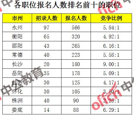 2019年邵阳常住人口_邵阳日本2012年(3)