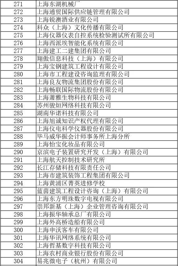 2023年上海大学毕业生就业情况（上海大学就业去向）