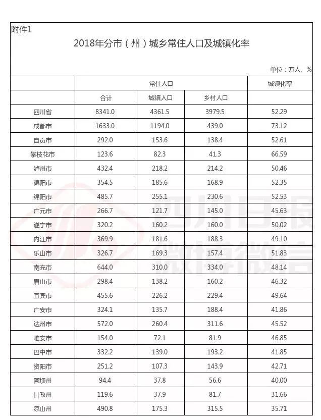 大邑城镇常住人口有多少