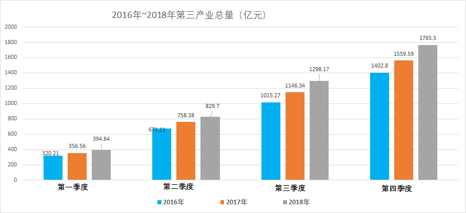 新西兰旅游业创造gdp_2015年澳洲租金收益最高地区介绍 塔斯马尼亚皇后镇 Queenstown