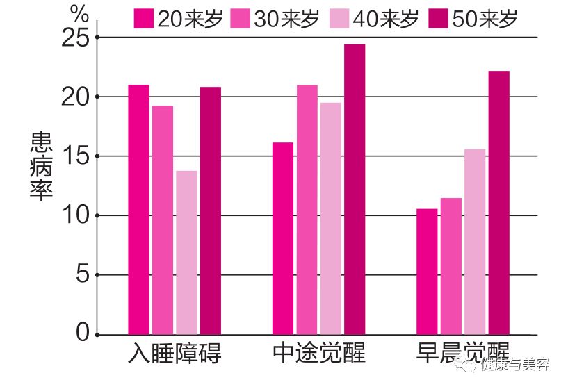 中国失眠人口_影响睡眠那些事,快看看你中招没(3)