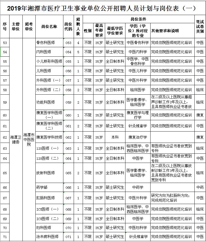 湖南湘潭市人口多少_湖南湘潭市是几线城市(2)