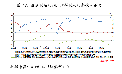 gdp对货币的影响(3)