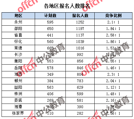 2019出生人口统计各省_广州外来人口各省比例