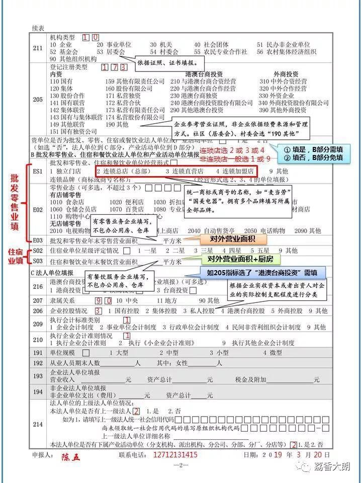 人口普查不配合的后果_人口普查(2)