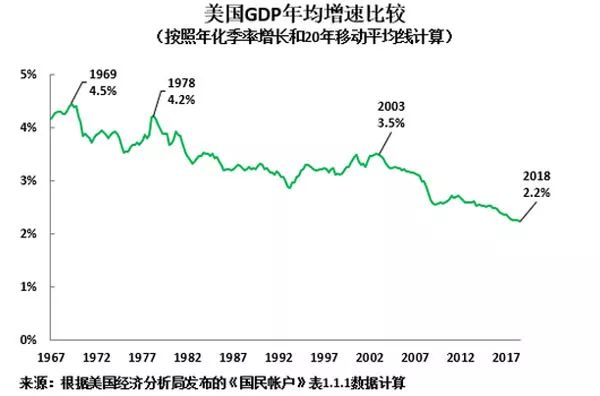 gdp增速能体现什么_启动房地产市场以应对次贷危机(3)