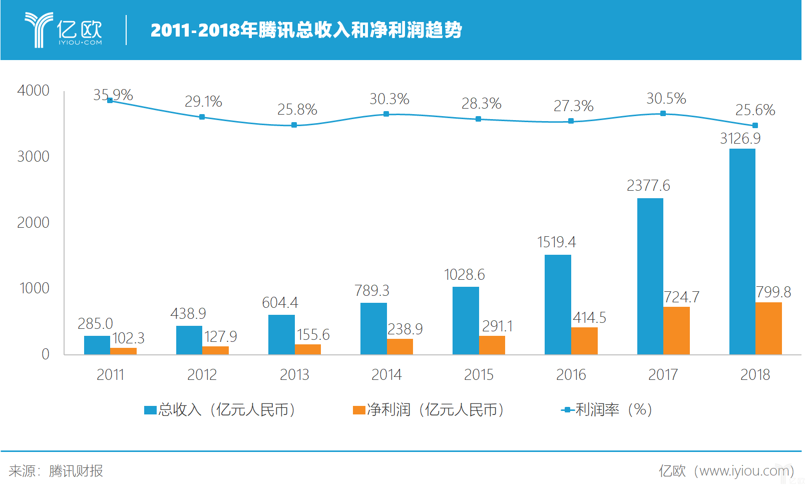 中国游戏业GDP占比_历史中国gdp世界占比