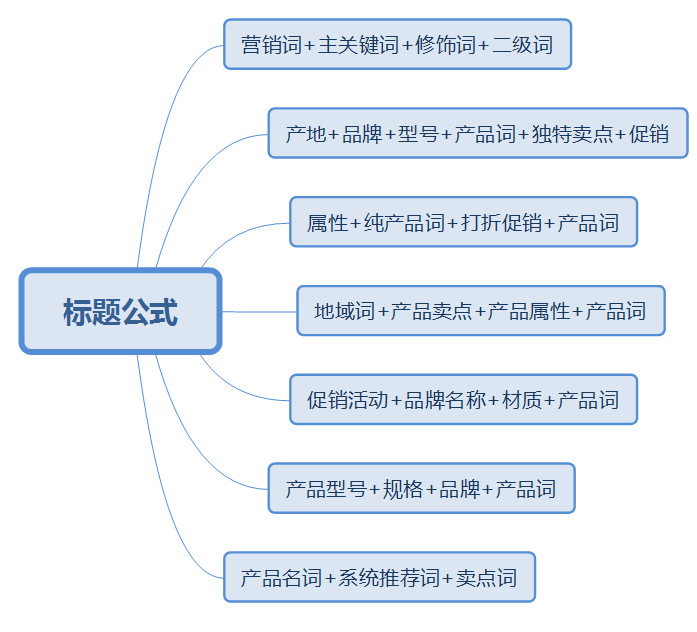 成语义尽什么_语义重复用什么符号