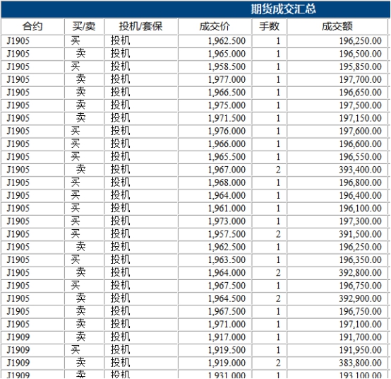 期货怎么玩?期货套利实盘交易记录(图)