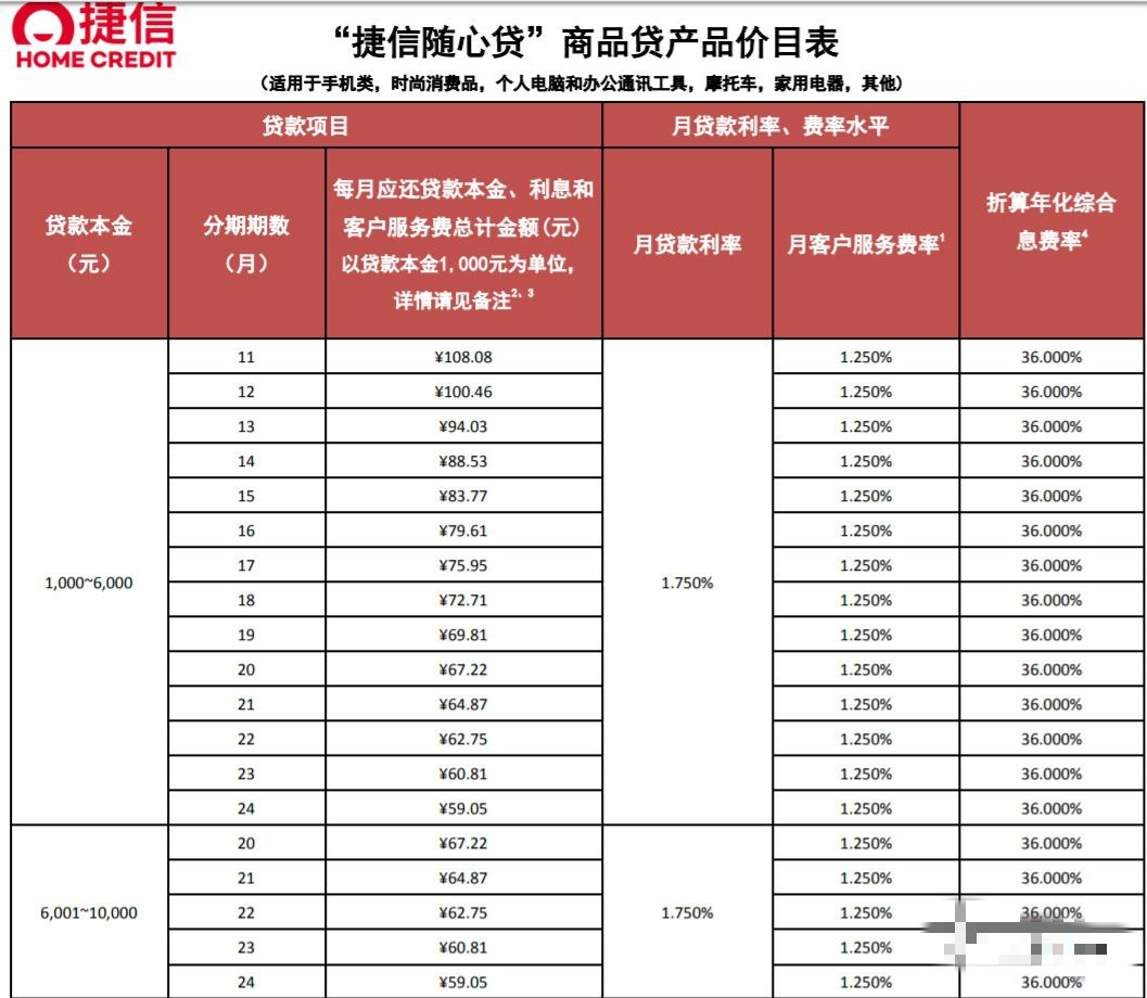 官网"捷信随心贷"商品贷产品价目表中显示,月贷款利率1