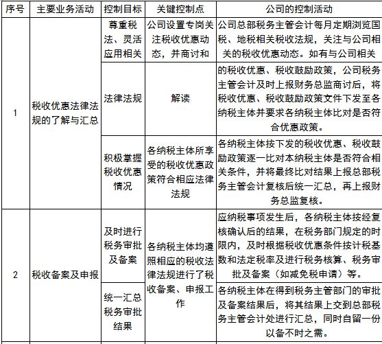 人口要素核查_人口普查