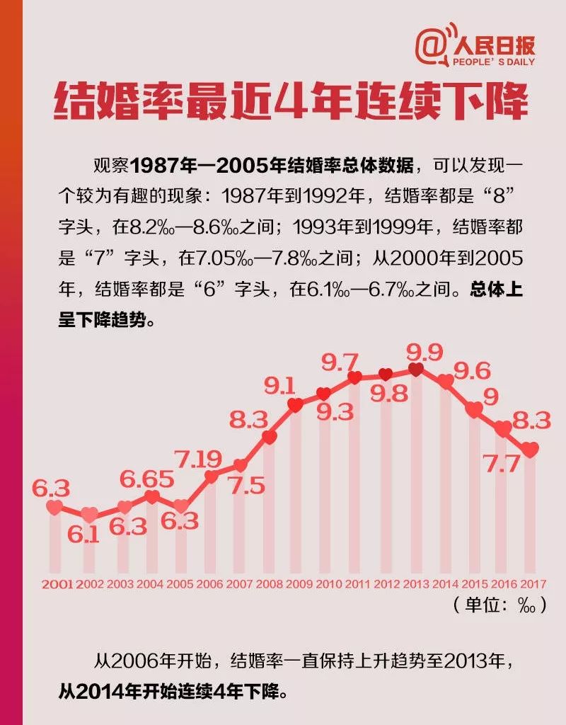 俄罗斯人口发展趋势_人口与经济 外交政策 人口趋势演变对全球经济的影响(3)