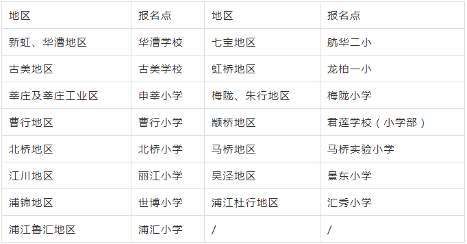 上海实有人口登记_上海市实有人口信息登记指南(3)