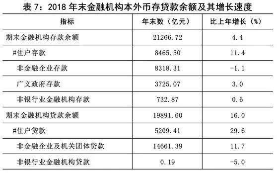 西安GDP计算规则_西安gdp比例(2)