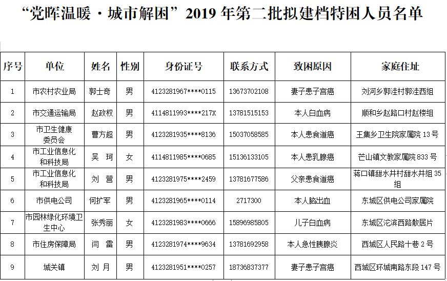 2019年河南省总人口_2018中国人口图鉴总人数 2019中国人口统计数据