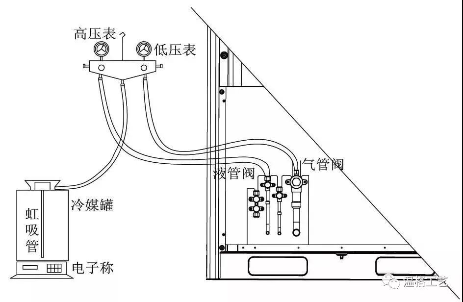 多联机冷媒补加方法与技巧!