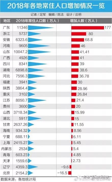 上海常住人口2019人数_常住人口登记卡(2)