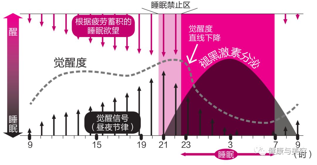 2020中国失眠人口_失眠图片可爱(2)