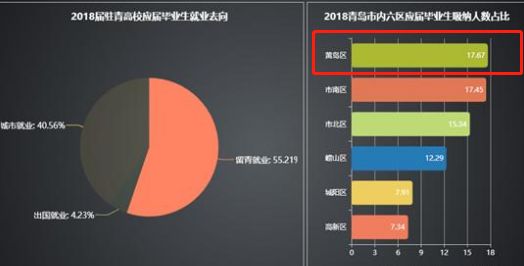 青岛吸纳人口_青岛人口密度热力图