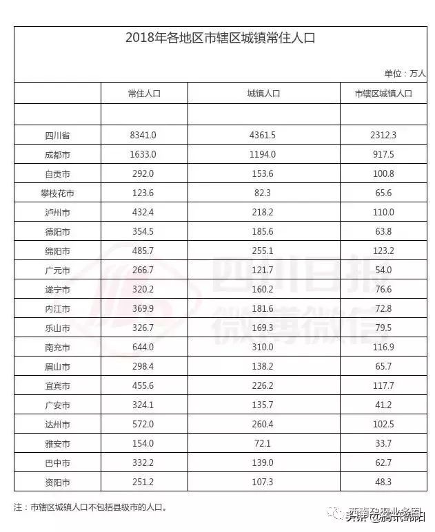 德阳100万人口_德阳房价下降趋势明显(3)