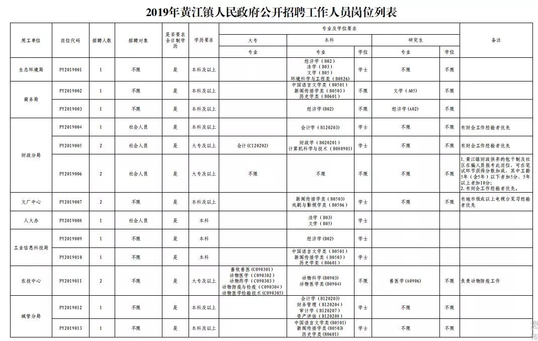 东莞人口学历_东莞各镇人口2021