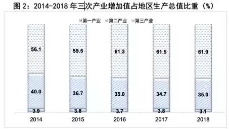 西安GDP计算规则_西安gdp比例(3)