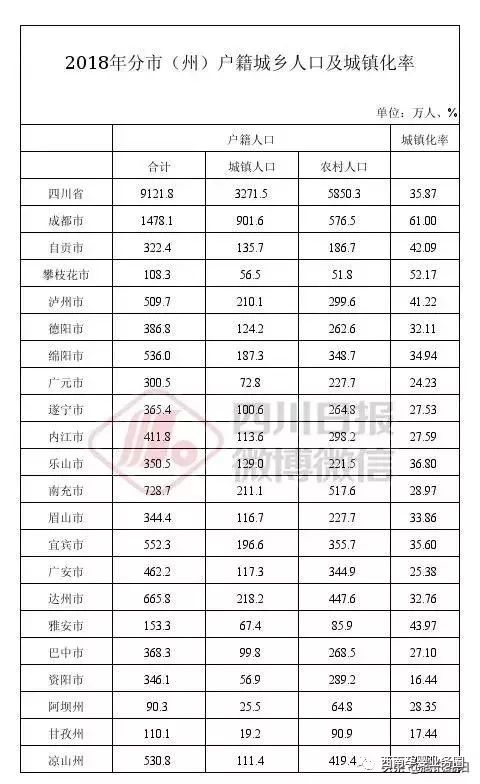 四川省人口大县排名_最新数据 四川百万人口大县排名出炉 快看有你家乡吗(2)