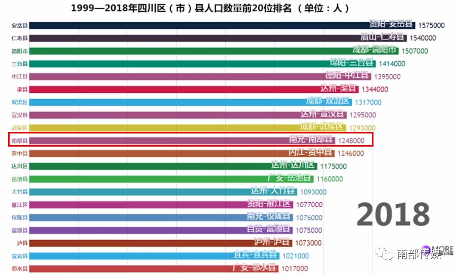 全国区县户籍人口排名2020_人口普查(2)