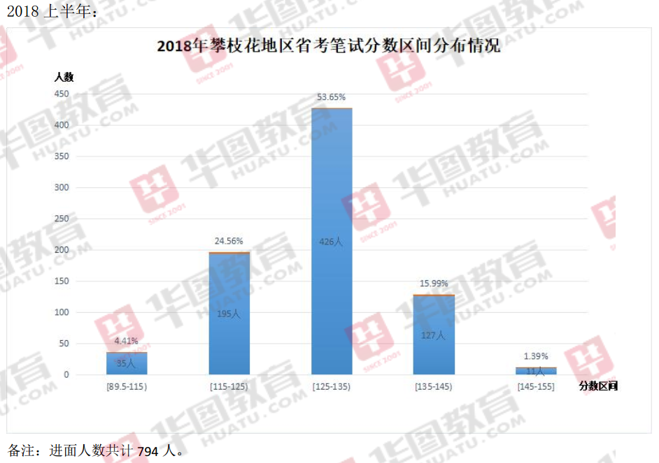 自贡人口数_自贡灯会