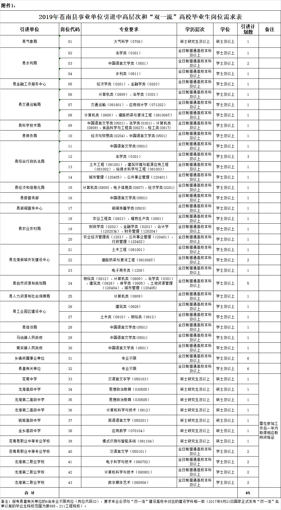 原苍南县人口(2)