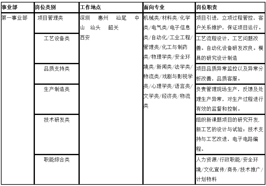 比亚迪校园招聘_比亚迪校园招聘面试问题(2)