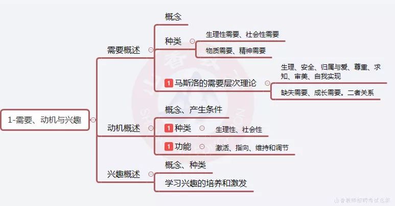 情绪情感和意志过程  (点击查看大图) (点击查看大图) 四.个性心