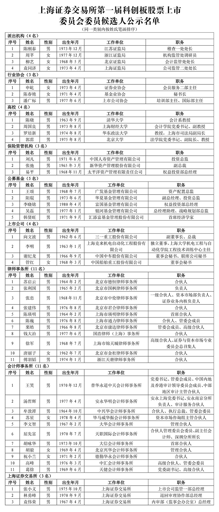 人口总名单_中国人口总gpd分布