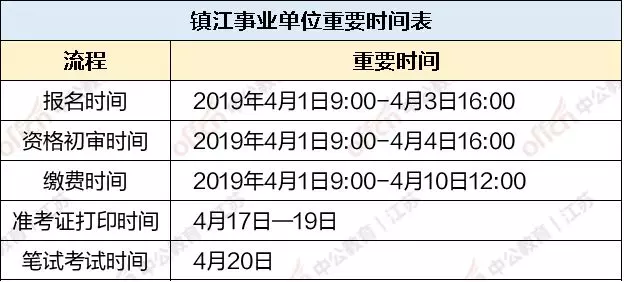 镇江人口数量2019_2019年镇江公务员考试报名人数统计 截至缴费结束(2)