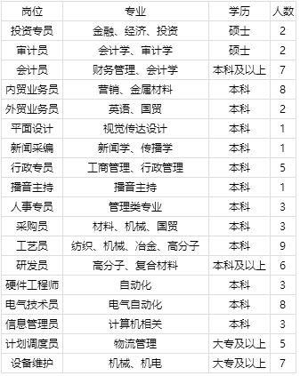 【招聘快讯】 振石控股集团有限公司